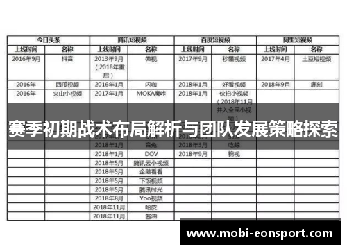 赛季初期战术布局解析与团队发展策略探索