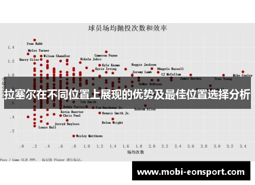 拉塞尔在不同位置上展现的优势及最佳位置选择分析